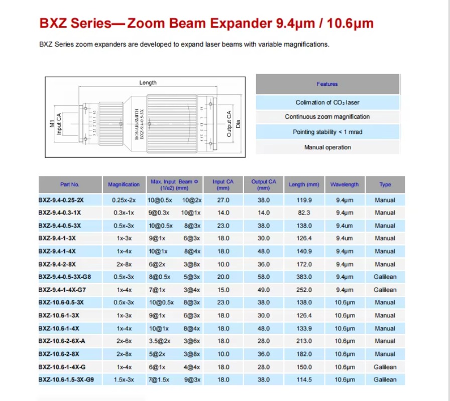 Hot Sales High Quality High Ac - Laser Beam Expander 评论和价格