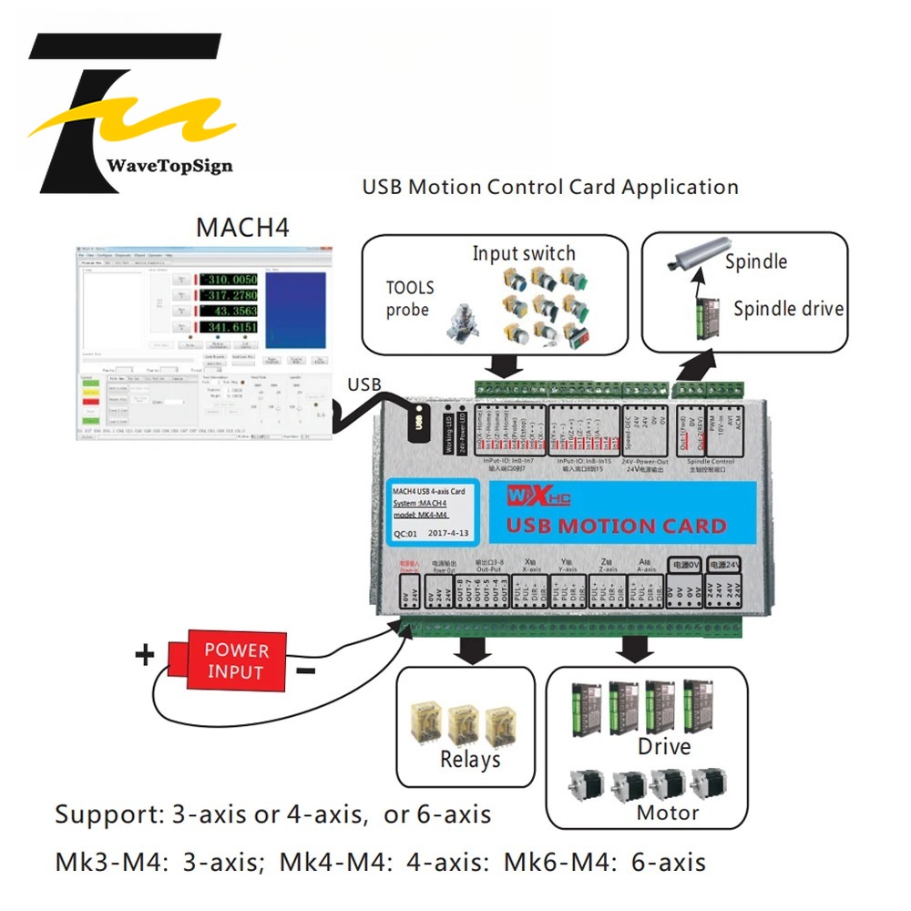 XHC Mach4 USB Breakout Board 3 - Breakout Board Mach3 评论和价格