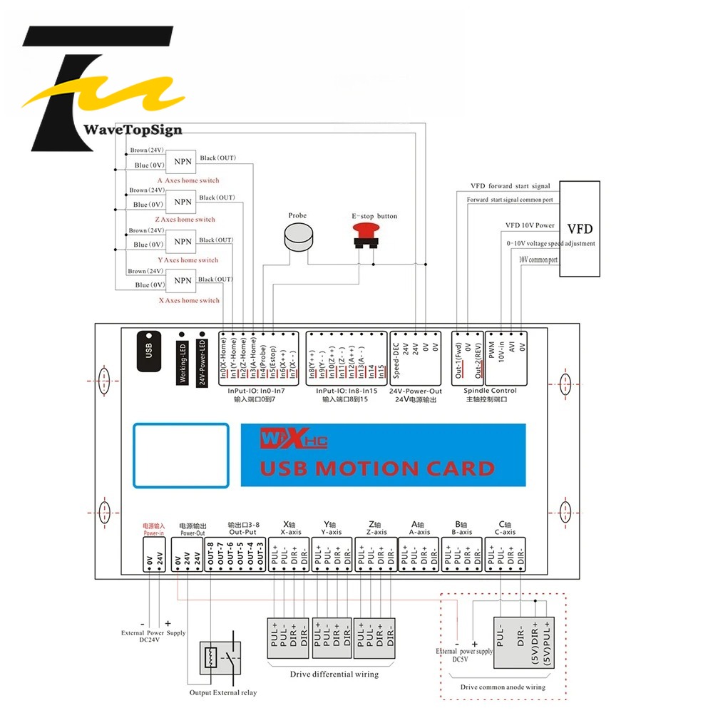 XHC Mach4 USB Breakout Board 3 - Breakout Board Mach3 评论和价格
