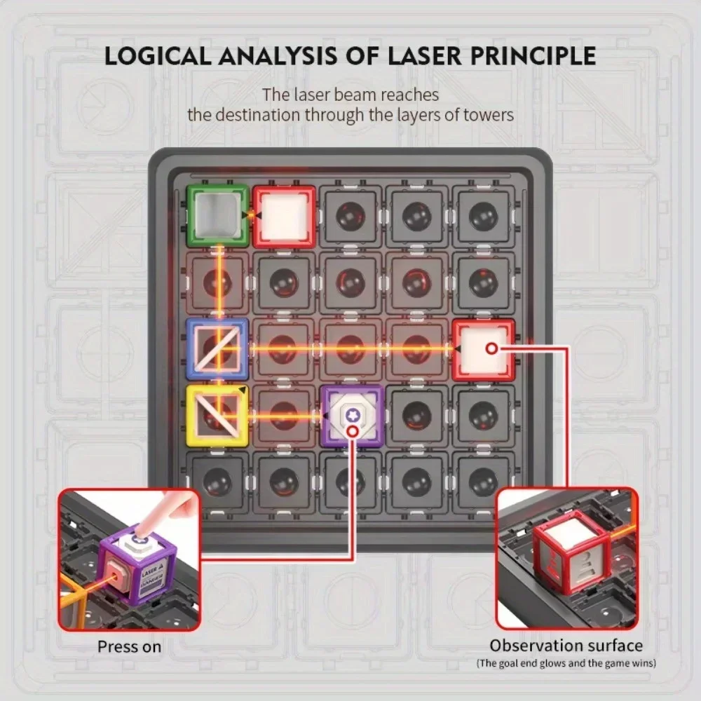 Laser Maze Stacking Educationa - Industrial Laser Alignment Tool 评论和价格