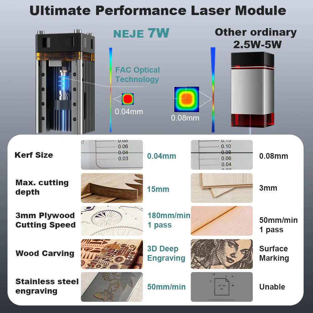 NEJE 7W Diode Laser Engraver C - Laser Beam Expander 评论和价格
