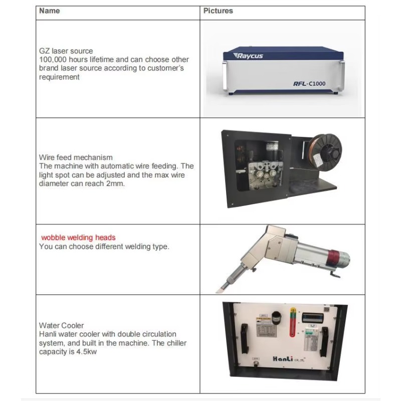 New Aluminum Tube Laser Weldin - Industrial Laser Welding Machine Youtube 评论和价格