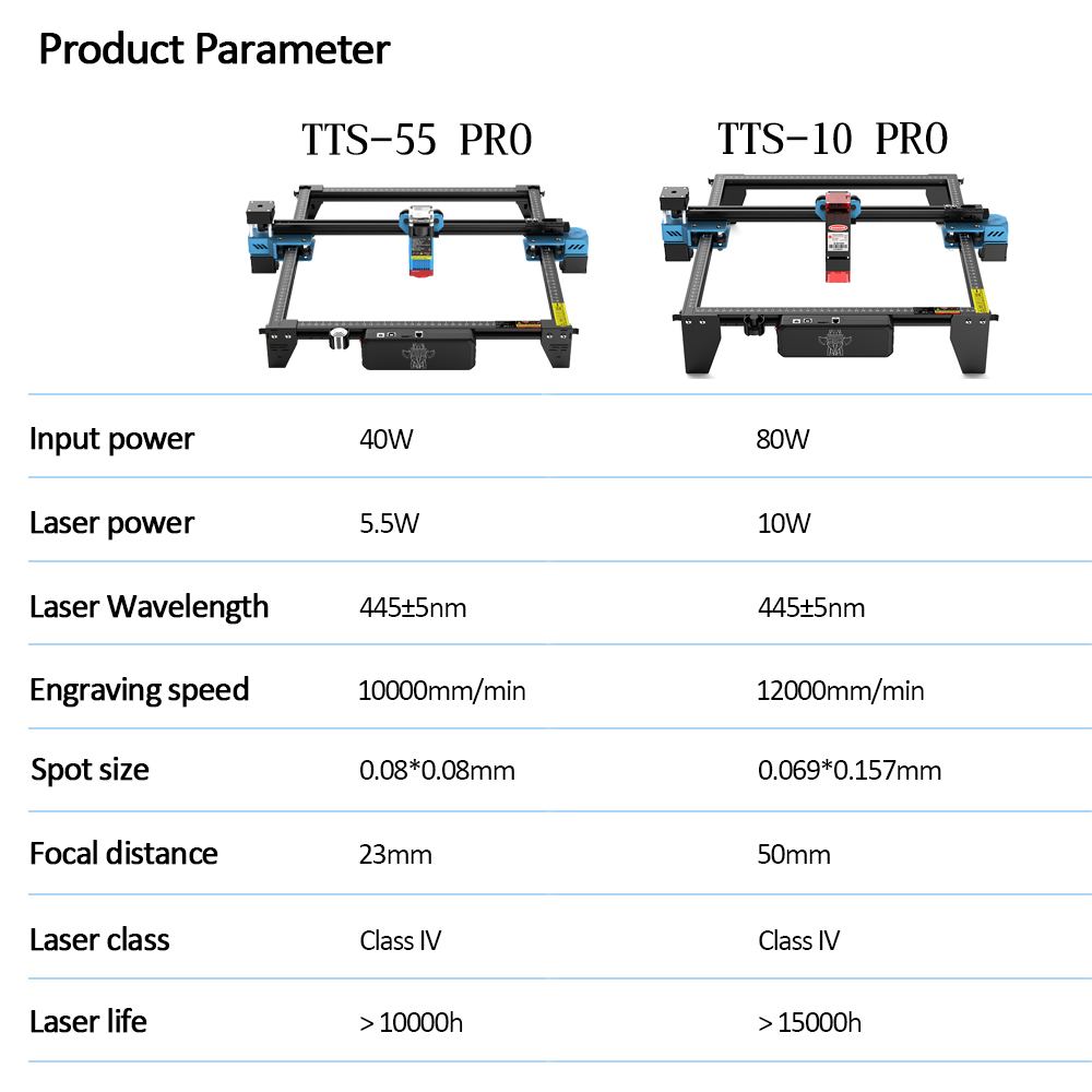 TwoTrees TTS-55 PRO CNC Laser  - Industrial Laser Sensor 评论和价格