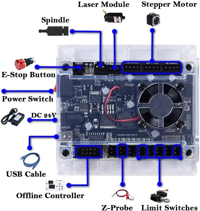 CNC Controller Tools 3-Axis Co - Industrial Laser Sensor 评论和价格